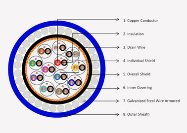 XLPE / PVC Insulation Custom Instrument Cables For Reducing Interference